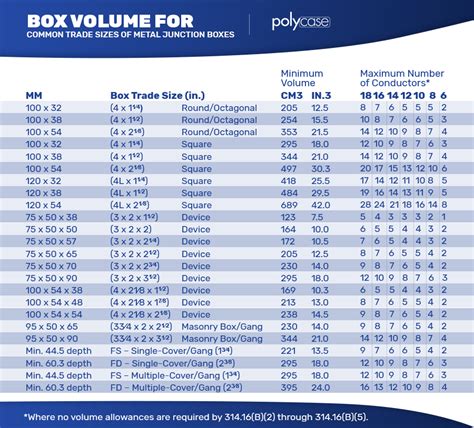 metal junction box sizing|nec junction box size chart.